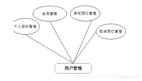 基于Python的酒店管理系統設計與實現