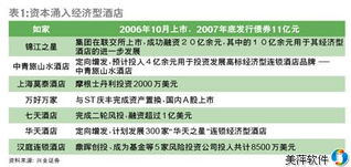 經濟型酒店難言拐點出現 美萍酒店管理軟件在餐飲管理中的助力與挑戰