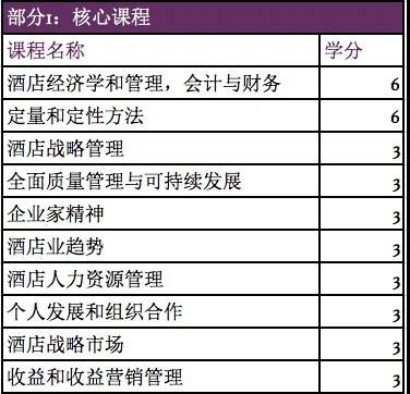 西班牙排名第一的酒店管理碩士項目開啟申請，餐飲管理方向亮點突出