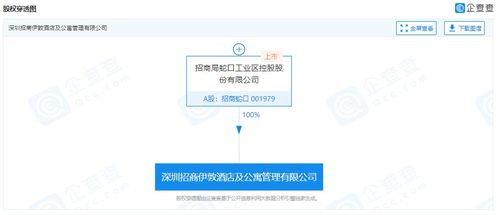 招商蛇口成立酒店及公寓管理公司，注冊資本8000萬深化業務布局