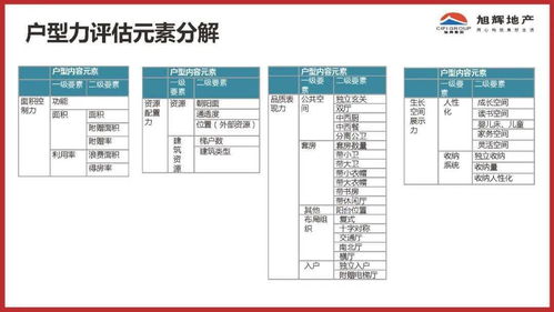 旭輝地產產品力成果控制與酒店管理協同發展策略