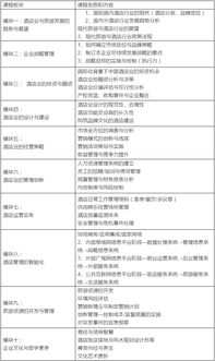 北大酒店管理與旅游研修班2017版 餐飲管理的創新與實戰策略